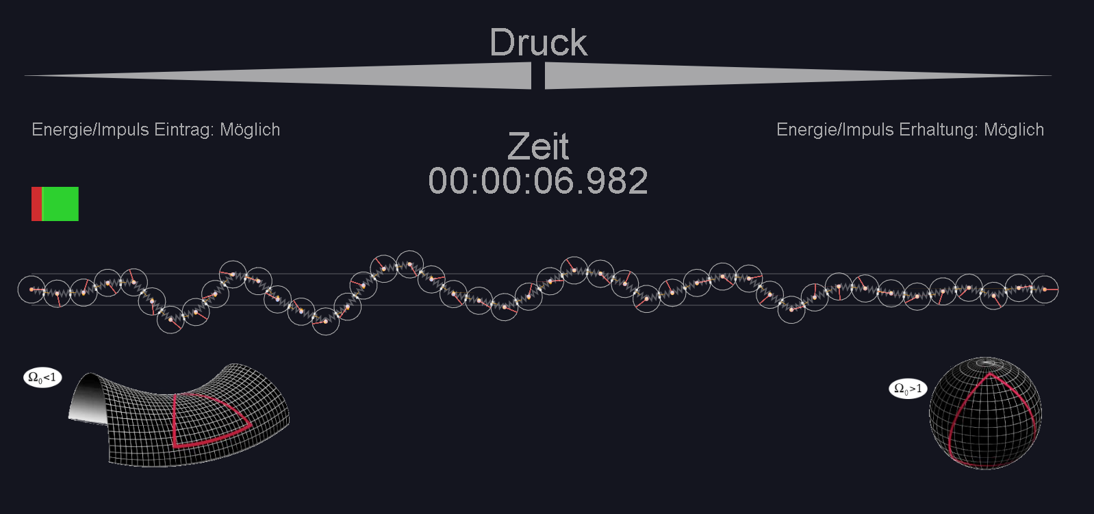 Bild der 2D Simulation zum Kosmisches Feld nach der OTX These von aHaBotX